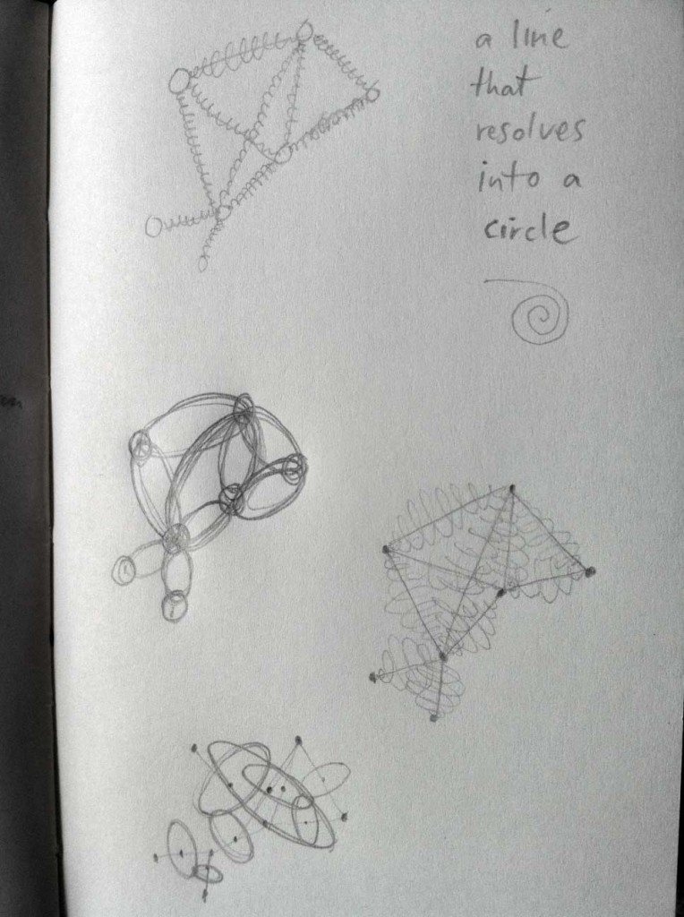 Pencil drawing of four ways of representing a network diagram, with the words 'A line resolves into a circle.'